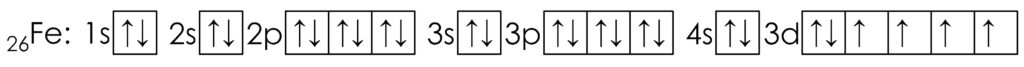Elektronová konfigurace železa ukazující, že v poslední vrstvě je několik nepárových elektronů umožňující atomu železa mít magnetické pole