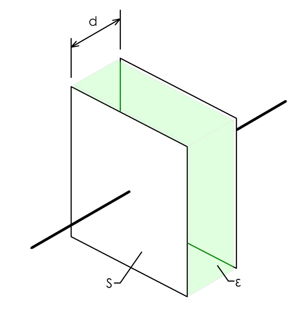 prostorový pohled na kondezator s dielektriek zobrazující parametry na kterých záleží kapacita kondezátoru