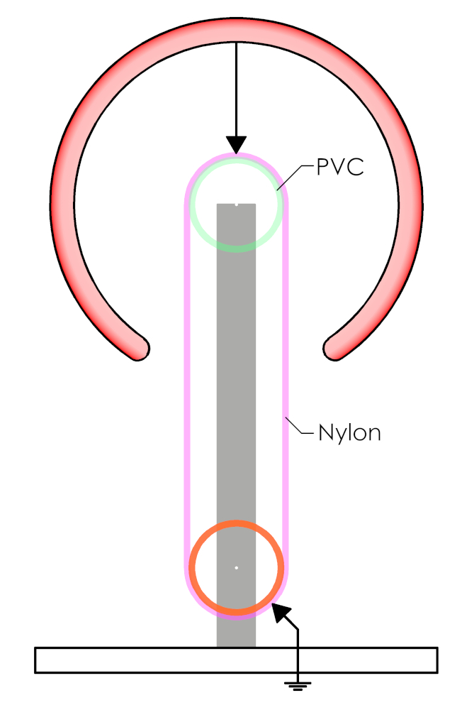 Řez konstrukcí Van de Graaffova generatoru vrchní válec z PVC pás z nylonu