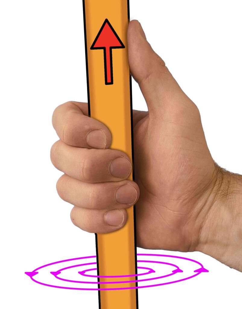 Prava ruka objímající vodič, kterým teče proud od spodu nahoru. Palec ukazuje směr proudu, prsty ukazují směr magnetického pole
