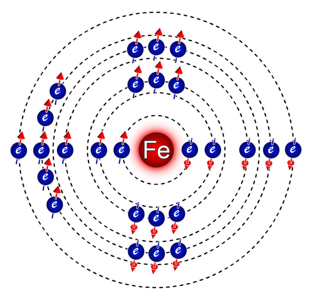 Atom železa se svými orbitaly a elektrony s naznačenými spiny