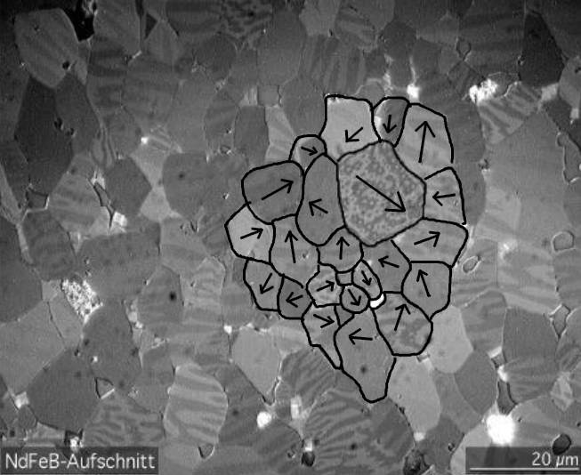 Magnetické domény neodymového magnetu se znázorněnými magnetickými momenty v různých směrech