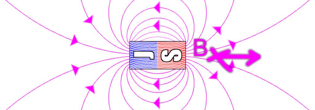 Magnet s magnetickým polem. Siločáry mají vyznačený směr a v jednom bodě je zaznačená magnetická indukce B.