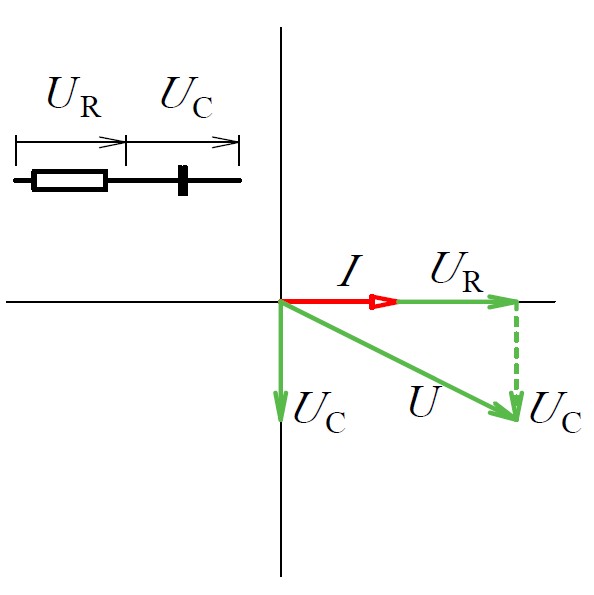 Fázorový diagram sériového zapojení rezistoru a cívky