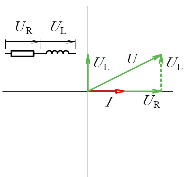 Fázorový diagram sérivoého zapojení rezistoru a cívky