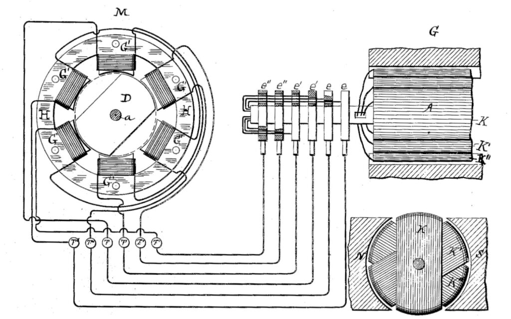 Patent Teslova třífázového systému s motorem a generátorem
