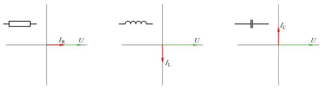 Fatorové diagramy rezistoru, cívky a kondezátoru