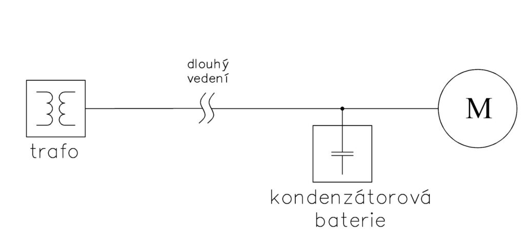 Schéma vedení od zdroje (transformátoru) až po zátěž (motor), paralelně připojená kondenátorová baterie