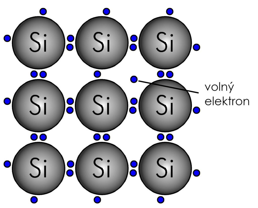 Krystalová mřížka křemíku s jedním volným elektronem