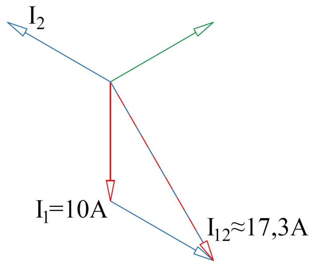 Fázrový diagram třífázového systému pro odvození sdruženéhé hodnoty proudu