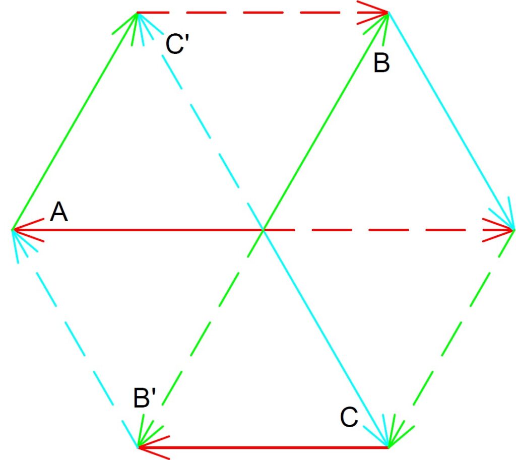převod fázorového diagramu na polygon napětí šestidrážkového statoru