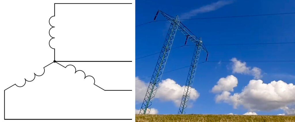 schéma třífázového systému se čtyřmi vodiči, fotka skutečného třífázového vedení se třemi vodiči