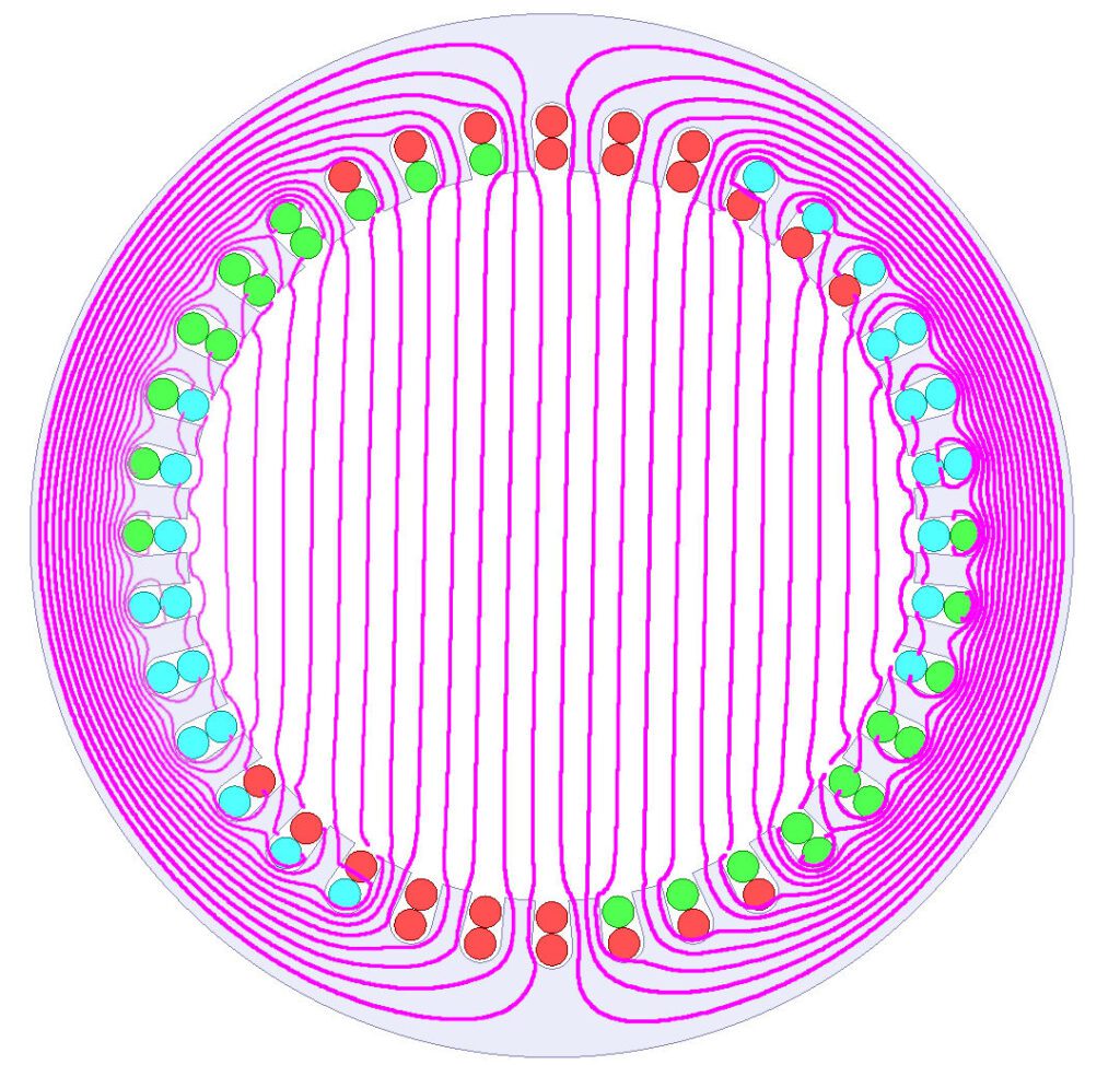 Stator Q=36; q=6; 2p=2 a jeho magnetické pole