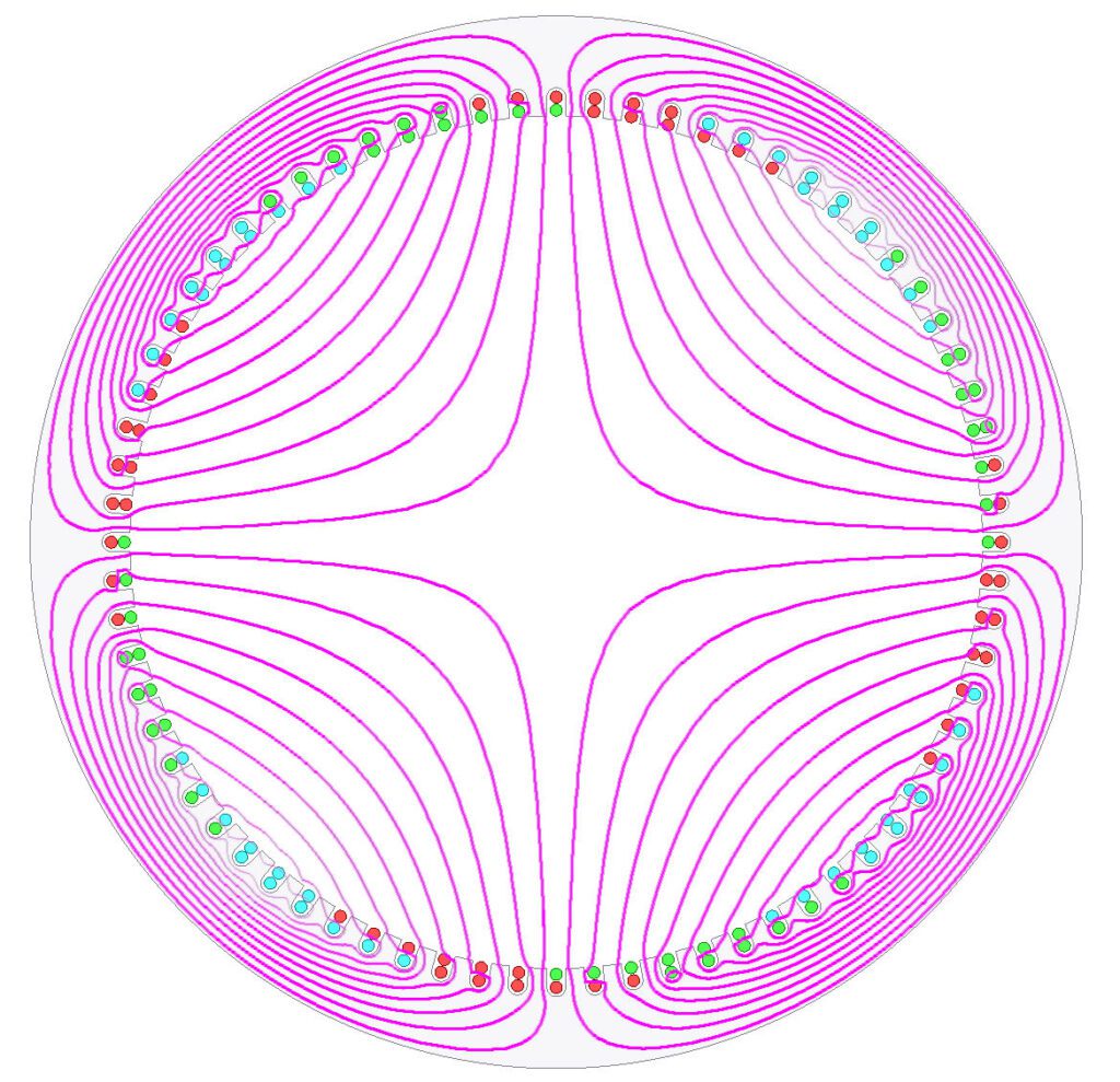 Stator Q=72; q=6; 2p=4 a jeho magnetické pole