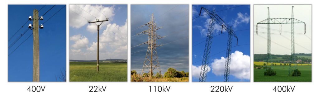Různé typy venkovního vedení od 400V, přes 22kV, 110kV, 220kV až 400kV