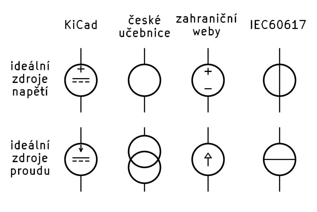 Různé schématické značky zdrojů