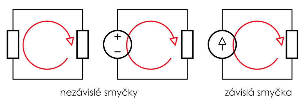 tři jednoduché uzavřené= smyčky, představující závislé a nezávislé smyčky